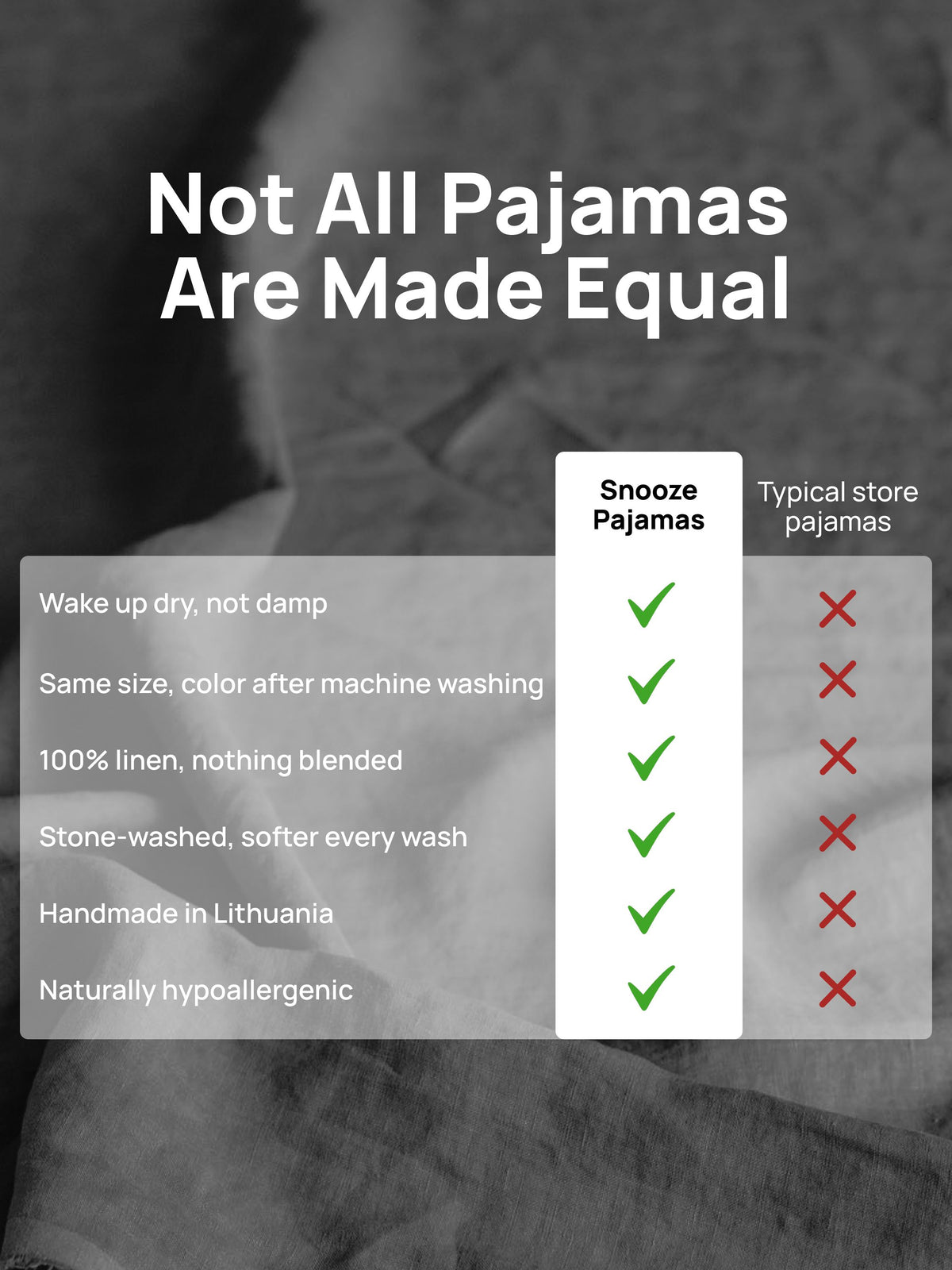 A promotional comparison graphic for pajamas on a grayscale background. Large text reads 'Not All Pajamas Are Made Equal' above a table comparing 'Snooze Pajamas' with 'Typical store pajamas,' listing qualities like waking up dry and not damp, same size and color after washing, 100% linen without blending, stone-washed and softer every wash, handmade in Lithuania, and naturally hypoallergenic.